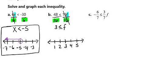 Solve the Simple Inequality by Multiplication or Division Video
