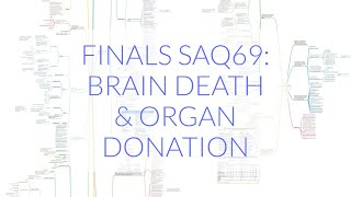 FINALS ANAES SAQ69: BRAIN DEATH & ORGAN DONATION