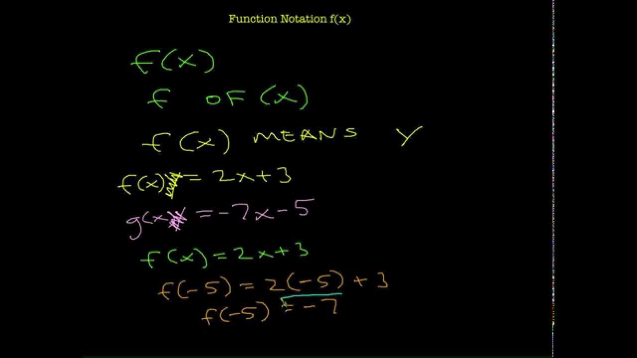 Function Notation - YouTube
