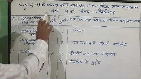 MP Board, Class -12 th, Subject - Biology, Reduced Syllabus, Session -2020-21