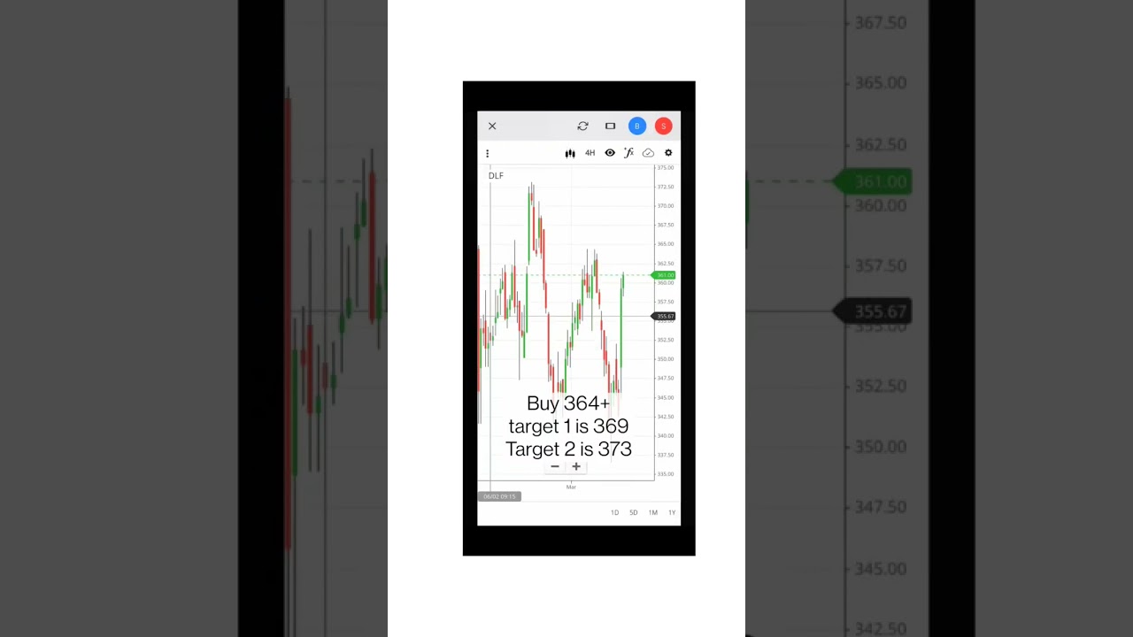 Intraday target acheived DLF 377, call shared yesterday. 2.5% subscribe