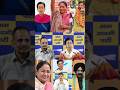 6 January | Delhi MCD By-Election Results Update | Top 25 Breaking News Today | news reports