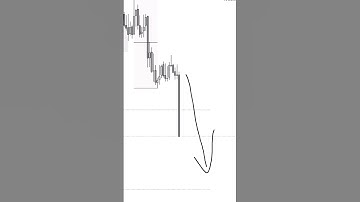 "📉 FOMC Dollar Short Trade Prediction:📈" #forex #dollar #fomc #trading