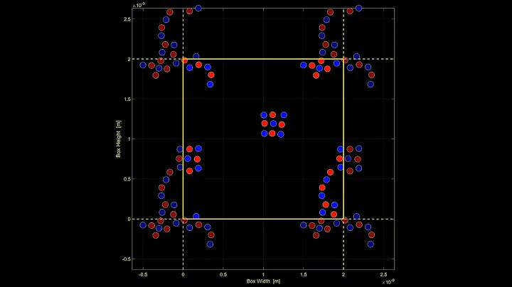 Molecular Dynamics Simulation with Periodic Boundary Conditions