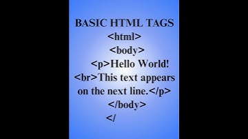 HTML br Tag Explained | Line Break Tag in HTML