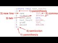 How To Create Table In SQL/Oracle|| DDL Commands In DBMS