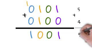 How Computers Think Part 2 - Bit Math