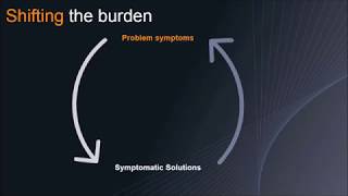 Mastering Problem Definition: Unveiling the Hidden Characteristics #problem-solving