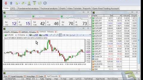 Lider Trader Menü Kullanımı