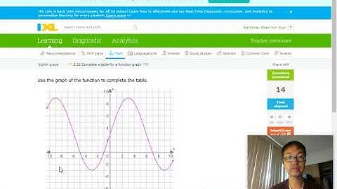 8th Grade: Z22: Complete a Table for a Function Graph