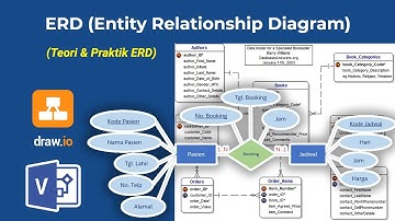 Belajar Membuat ERD (Entity Relationship Diagram) | Belajar UML & Perancangan Sistem