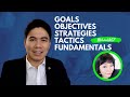 Clause 6.2.1 Setting Goals, Objectives, Strategies & Tactics, ISO 9001:2015 and Project Management