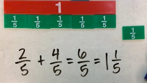 Math with Ms. Meyer: Add & Subtract Fractions with Like Denominators
