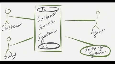 Context Diagram for Scoping Projects