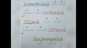 Maths Art Integration Project (Delhi - Sikkim) Class 12