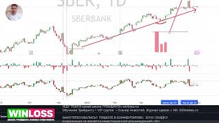 НОВЫЙ ИНДИКАТОР Tradingview =🚀20% на Сбере #обучениетрейдингу #ммвб