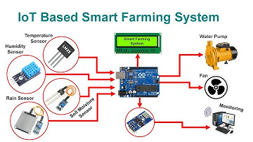 Sistem Pertanian Cerdas Berbasis IoT | Kode & Sirkuit | Simulasi Proteus