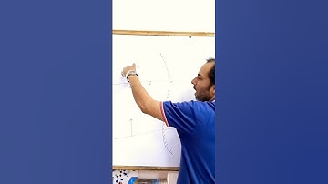 Sign convention short tricks class 10 #maheshramnani