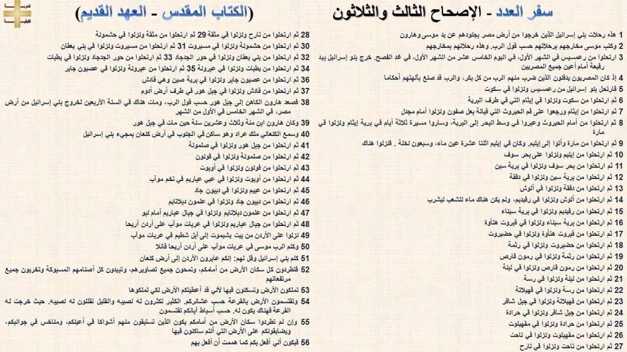 سفر العدد 33 - الإصحاح الثالث والثلاثون - د/مجدى نجيب - ابونا ابرام
