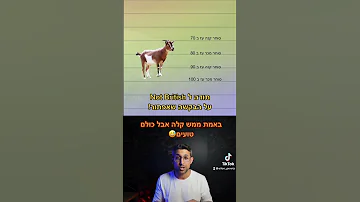 חידה מסתבכת 6 חידה קלה שכולם טועים בה חידה מתמטיקה טיקטוק 