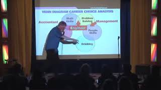Venn Diagram Career Choice Analysis