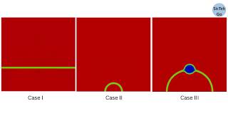 Ceramic Simulation: A comparison of 3 similar cases (4 pores+1 boundary)