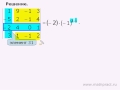 Пример вычисления определителя четвертого порядка по теореме Лапласа