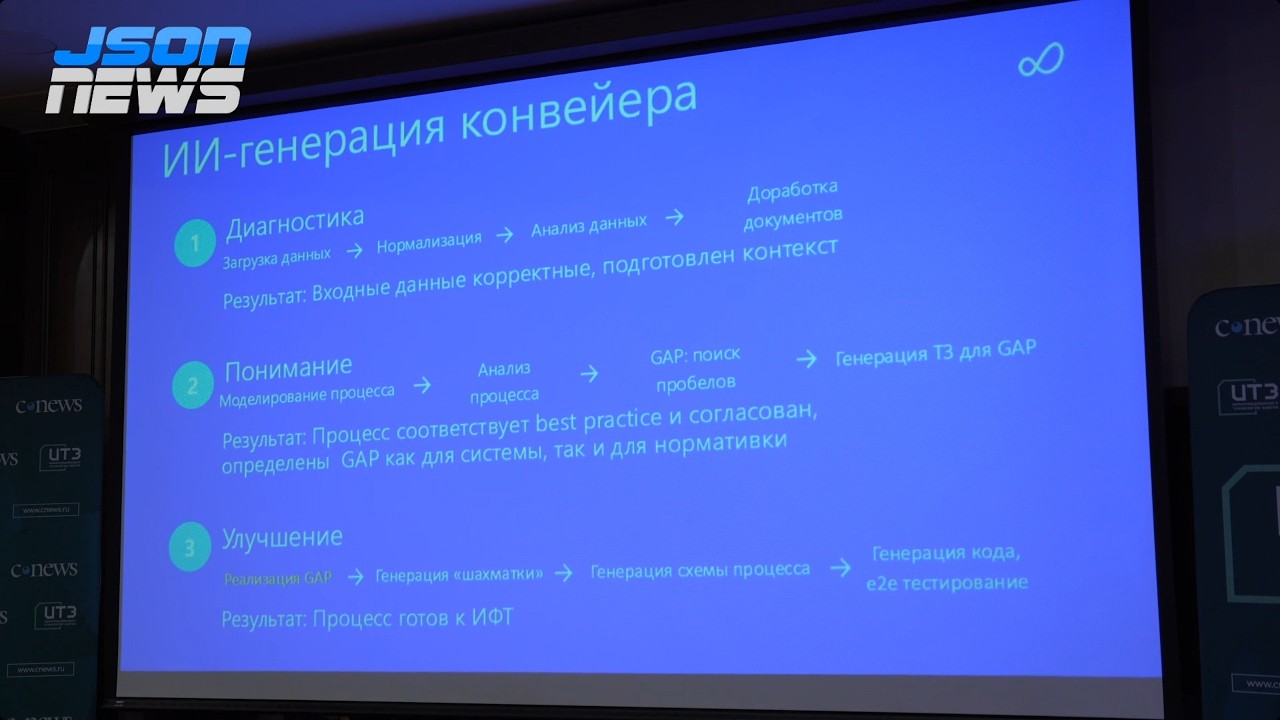 ИИ и BPMN: кейс запуска кредитного конвейера в банке за 30 дней - Farzoom