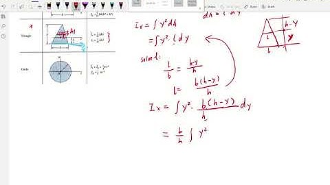 Moment of Inertia: Triangle