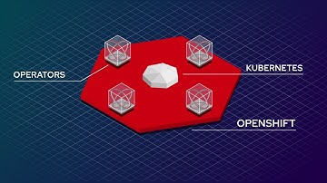 Red Hat OpenShift: Operators Framework