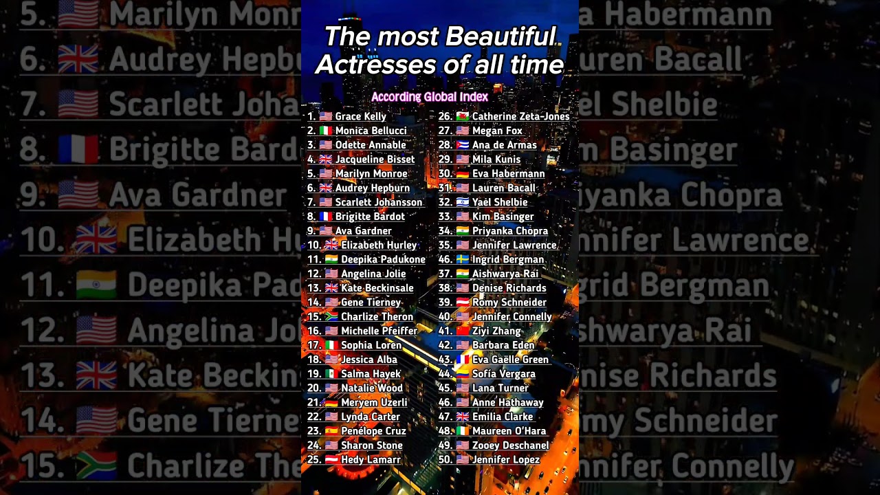 The Most Beautiful Actresses of All time Hollywood and Bollywood and...