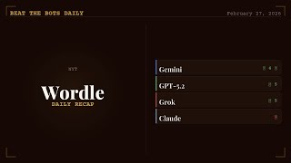 AI vs Wordle — February 27, 2026 | Beat the Bots Daily