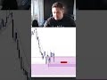 Losing trades suck, but it’s ok if it was the set up