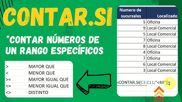 FUNCIÓN CONTAR.SI PARA CONTAR NÚMEROS DE UN RANGO ESPECIFICO EN EXCEL🟩