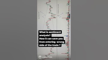 Sentiment Analysis | Day Trading