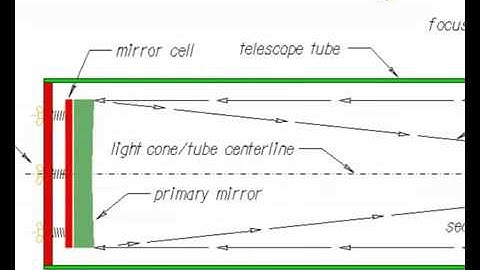 Collimation - Tune up your Light Bucket! Part - 1 (of 2)