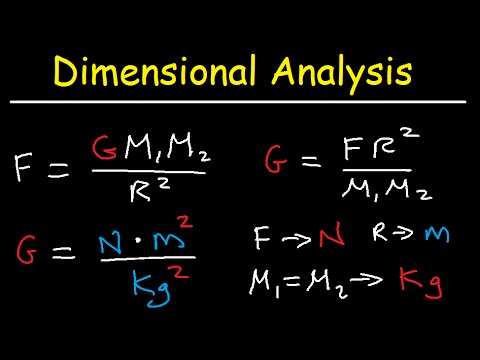 How To Use Dimensional Analysis To Find The Units of a Variable