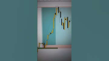 Power of confluence 🔥  #powerofconfluence #youtubeshorts #swingtrading #daytrading #optionstrading