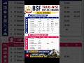 BSF Constable Tradesman UP Cut off  2023//2158 Post BSF Constable Tradesman Result 2023 #BsfUPresult
