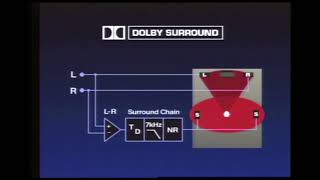 Dolby Technologies How They Work 1990