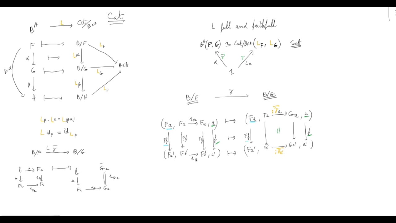 Memento - Natural transformation as trajectories transformer (VII)