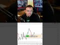 Ordem de Compra Executada: Lucrando com a Alta! #shorts