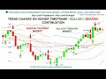 📚 Price Action: How to trade based on Key Level Strength / Trending Mark...