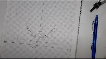 SCPSC, HSC-21, Math 2nd paper, practical-1