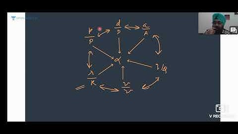 Design Of Sewer PART-3 ENVIRONMENTAL ENGINEERING