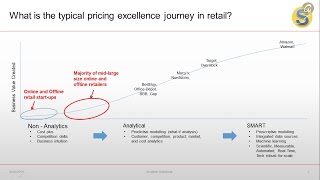 Sciative Knowledge Series - Leveraging Big Data to Determine Profitable Customers Profile