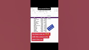 Level up with this conditional formatting #shorts #ytshorts #excel