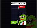Easy Trading Strategy for Breakouts
