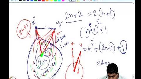 Mod-01 Lec-03 Pigeon hole principle - (Part 3)