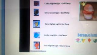 Fantage pet codes